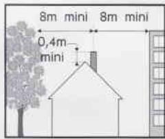 FRISQUET TGP MURALE 23 KW - Environnement - 1