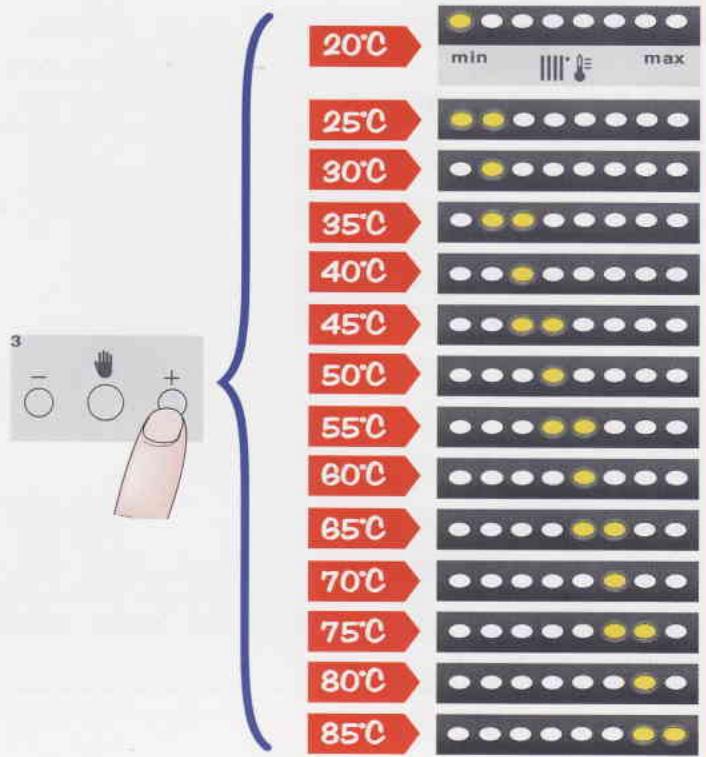 FRISQUET HYDROMOTRIX - La commande manuelle - 3