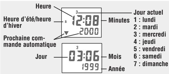 SOMFY INTEO CHRONIS RTS - C.1 Heure d'été / heures d'hiver - 2