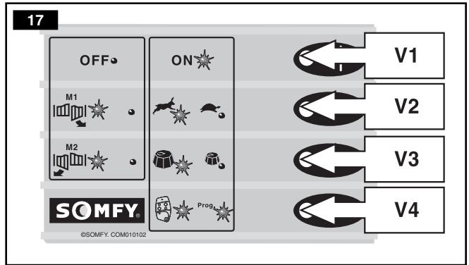 SOMFY PASSEO 400 - Voyants - 1