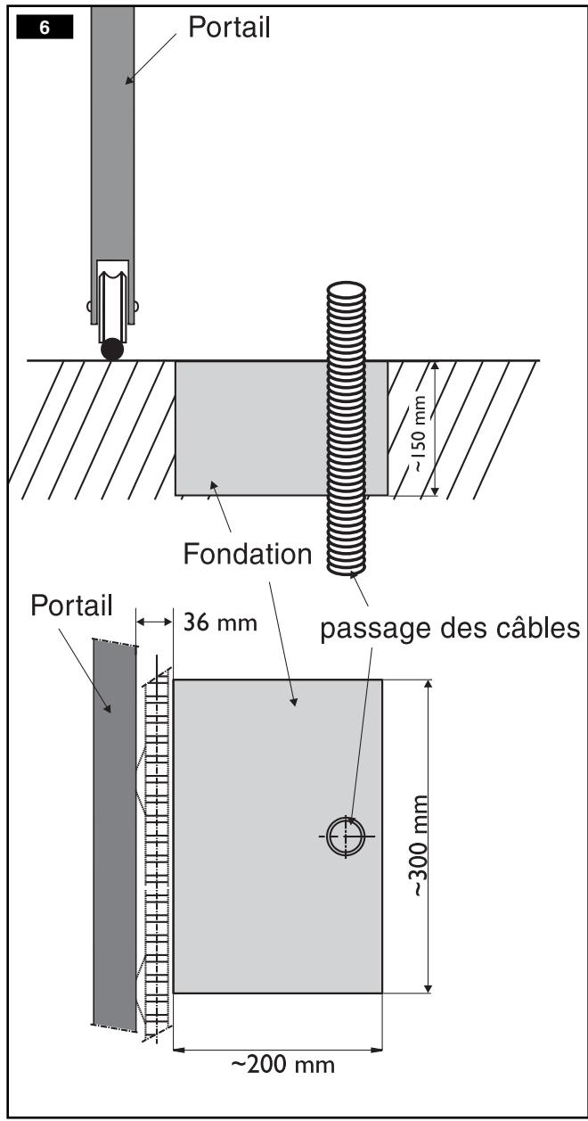 SOMFY PASSEO 400 - Fondations - 1