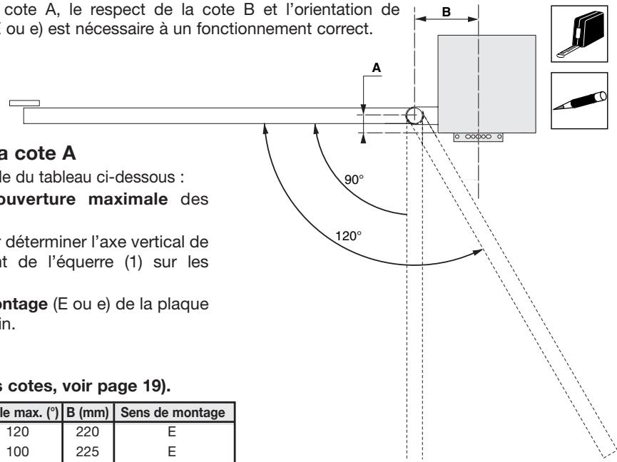 SOMFY SGS 601 - Relevé des cotes - 1