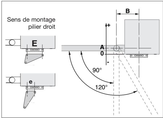 SOMFY SGS 601 - Complément au relevé des cotes (p.7) - 1