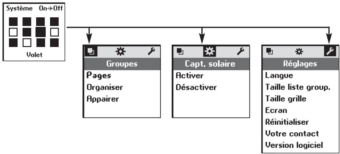 SOMFY TELIS COMPOSIO RTS - Architecture générale du menu système - 1