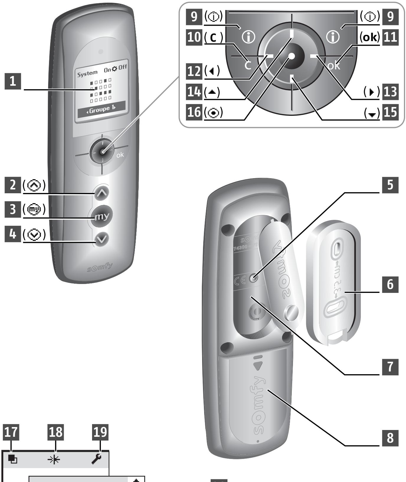 SOMFY TELIS COMPOSIO RTS - Description des symboles utilisés pour les menus de la Telis Composio : - **Menu** - 1