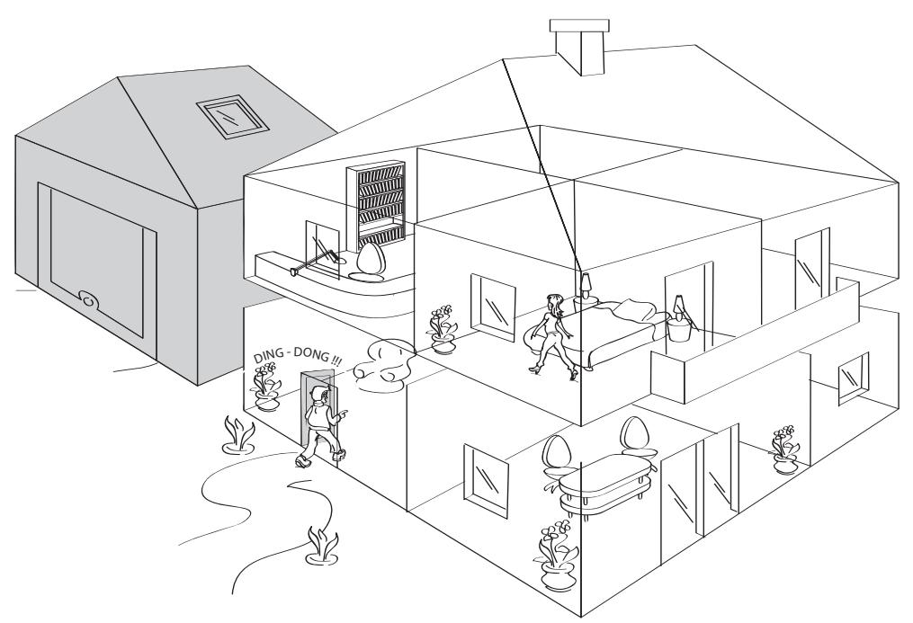 SOMFY ASR 5000 - Choix du groupe de surveillance pour chaque détecteur - 1
