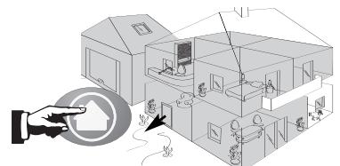 SOMFY ASR 5000 - Tester l'ensemble du système - 1