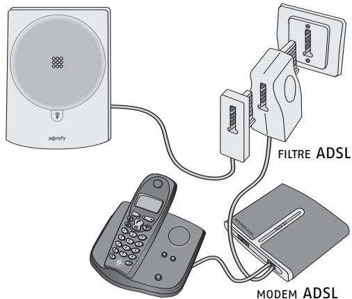 SOMFY ASR 5000 - Cas particuliers de raccordements - 3