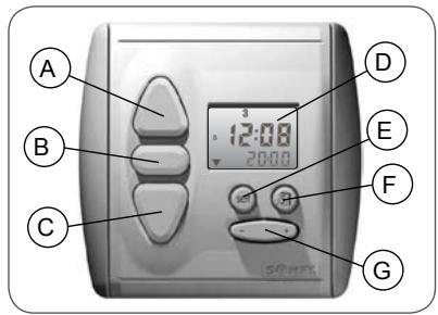 SOMFY CHRONIS RTS - Caractéristiques techniques - 1
