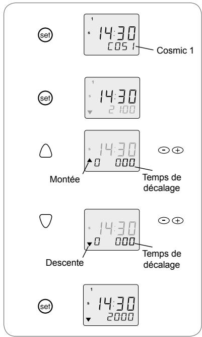 SOMFY CHRONIS RTS - Programme « Cosmic 1 » avec décalage paramétré - 1