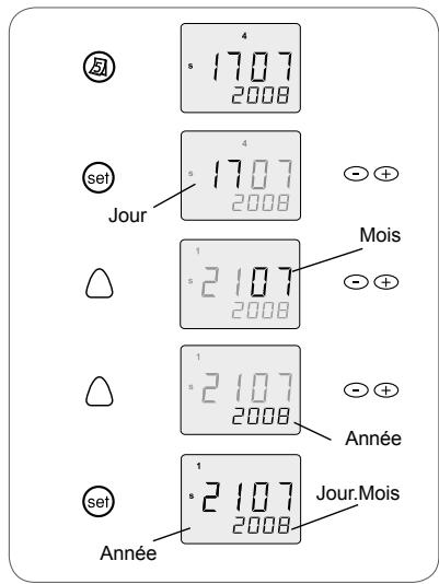 SOMFY CHRONIS UNO - Mise à la date du jour - 4