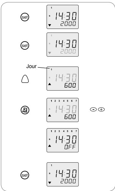 SOMFY CHRONIS UNO - Aucune ouverture automatique pour toute laSEMaine - 2