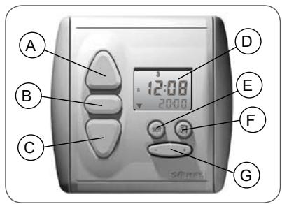 SOMFY CHRONIS UNO - Composants - 1