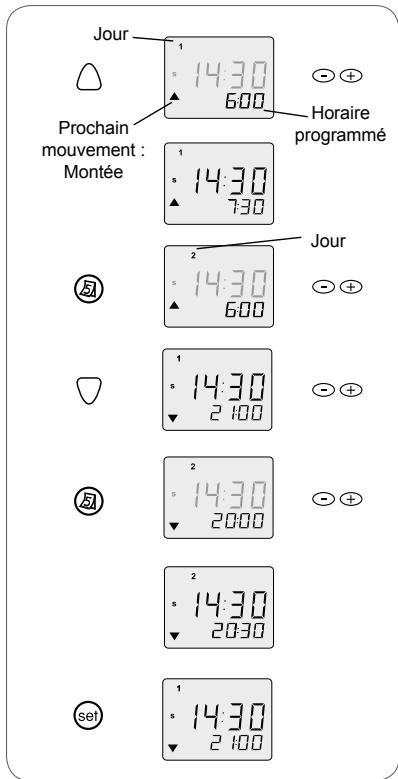 SOMFY CHRONIS UNO - Aucune ouverture automatique certains jours de la semaine - 1