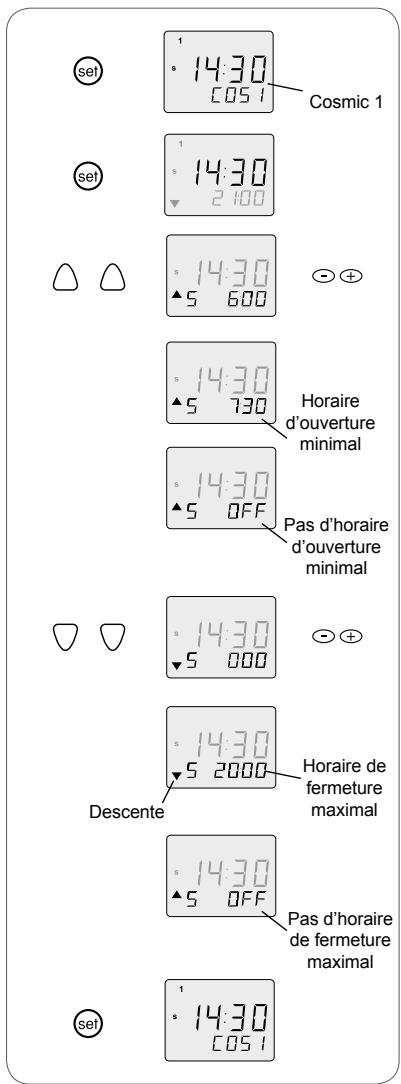 SOMFY CHRONIS UNO - Réglage de l'horaire de fermeture maximal : - 1