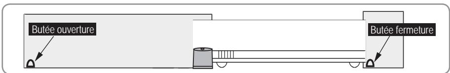 SOMFY FREEVIA 280 - Présence des butées de portail - 1