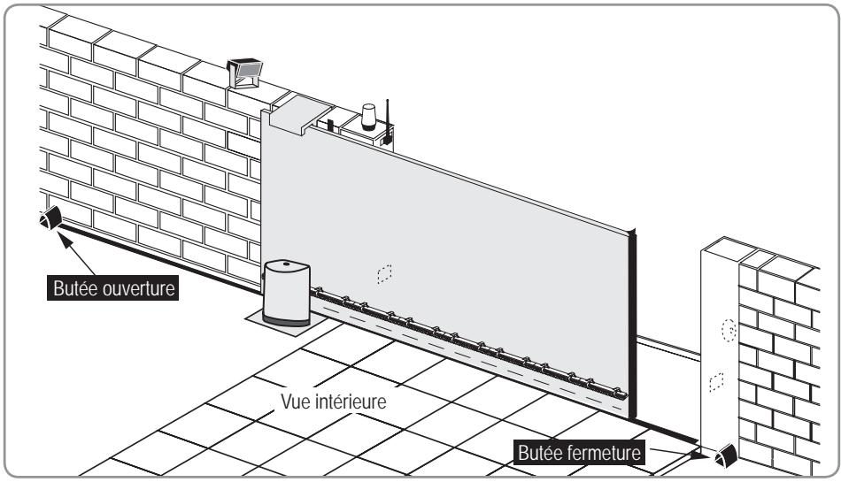 SOMFY FREEVIA 300 - Vue générale de l'installation - 1