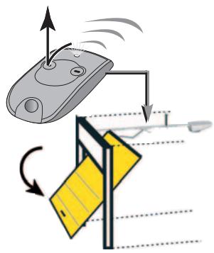 SOMFY GDK 3000 - Utilisation de la télécommande porte fermée - 6