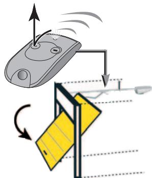SOMFY GDK 3000 - Paramétrage - 7