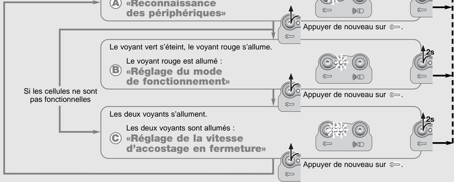 SOMFY GDT 200 - Se déplacer et se repérer dans les réglages des options de fonctionnement - 2