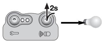 2s