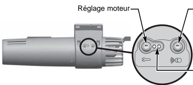 Réglage moteur