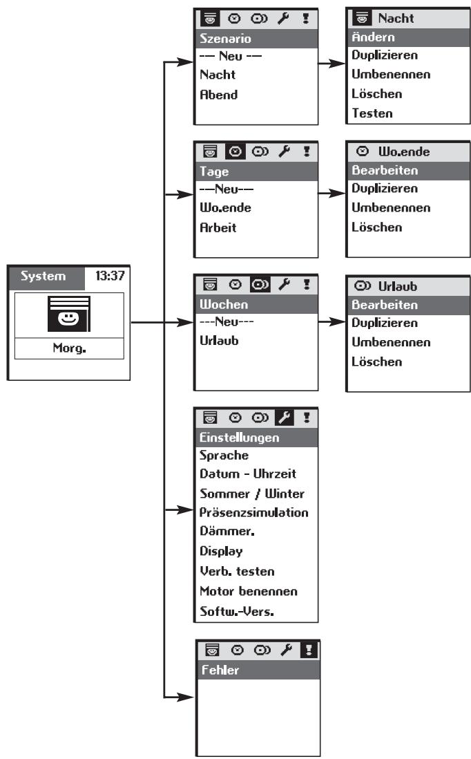 SOMFY IMPRESARIO CHRONIS IO - INBETRIEBNAHME - 1