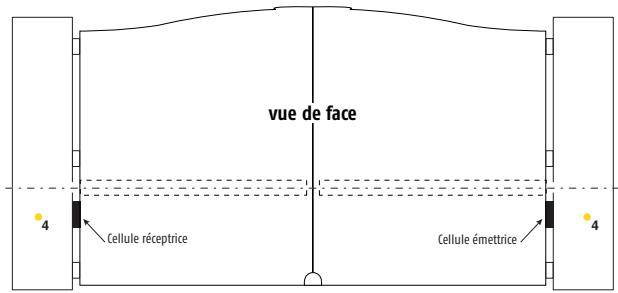 SOMFY PASSEO 630 - Câblage des cellules : - 3