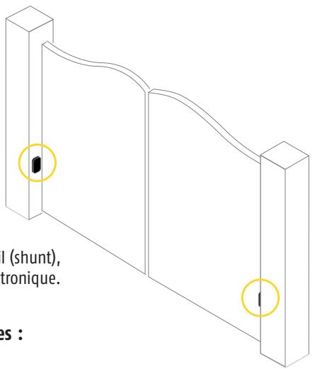 SOMFY PASSEO 630 - - Emplacement des cellules : - 1