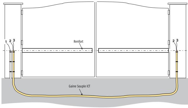 SOMFY PASSEO 650 - ■ Pré-équipement électrique - 4