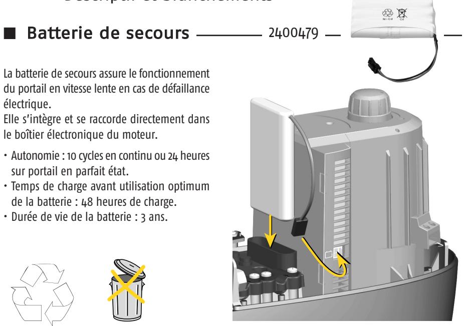 SOMFY PASSEO 650 - Accessoires - 1