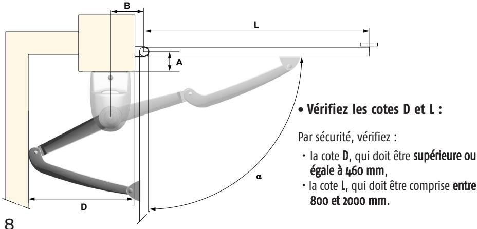 SOMFY PASSEO 650 - - Mesurez la cote A : - 2