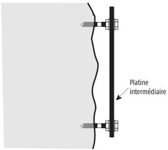 SOMFY PASSEO 650 - - Qualité de la surface des piliers : - 1