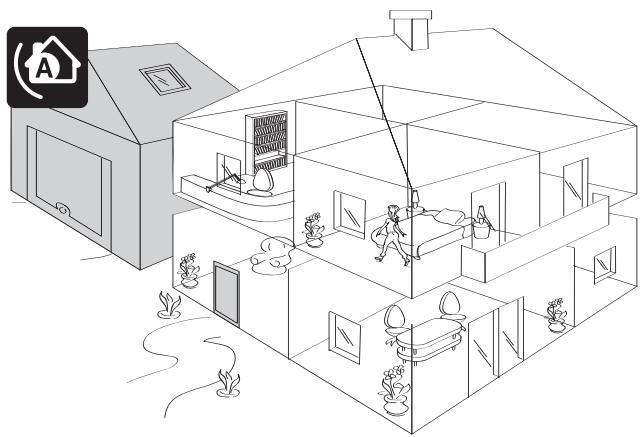 SOMFY PROTEXIOM - Zone a - déclenchement temporisé (AT) ou immédiat (a) de l'alarme en cas d'intrusion - 1