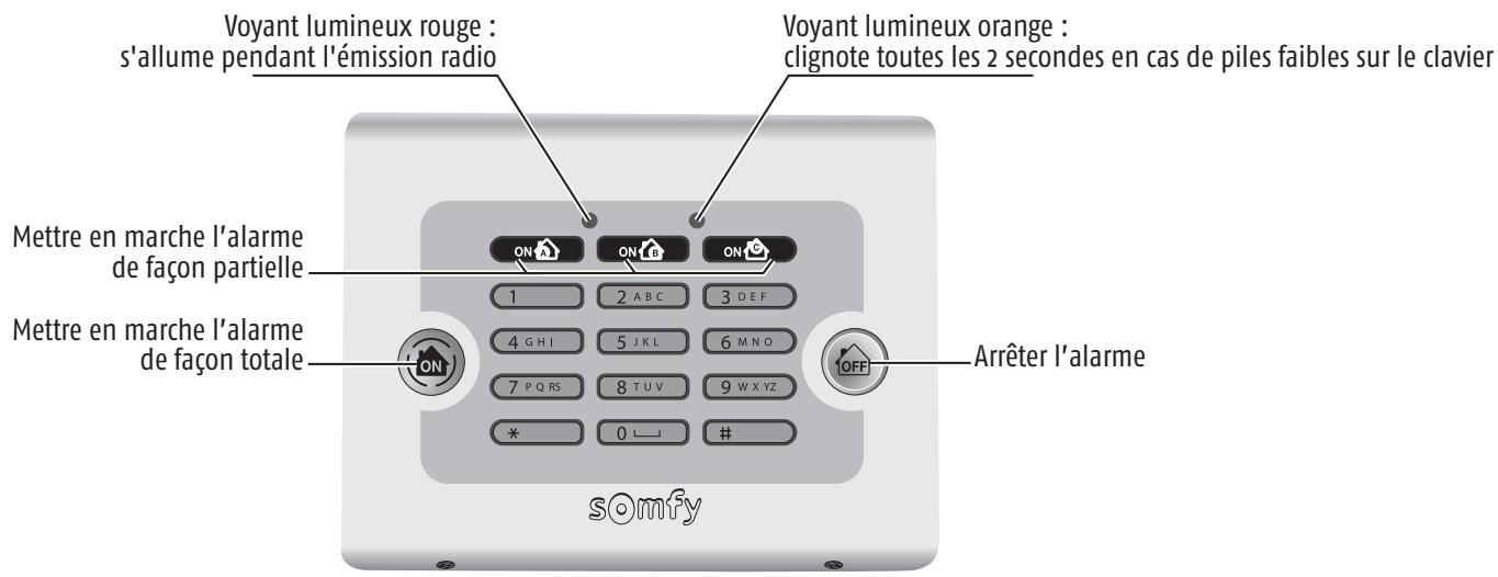 SOMFY PROTEXIOM - Fonctionnement du clavier de commande - 1