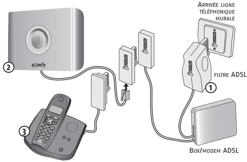 SOMFY PROTEXIOM - Centrale/transmetteur téléphonique (suite) - 1