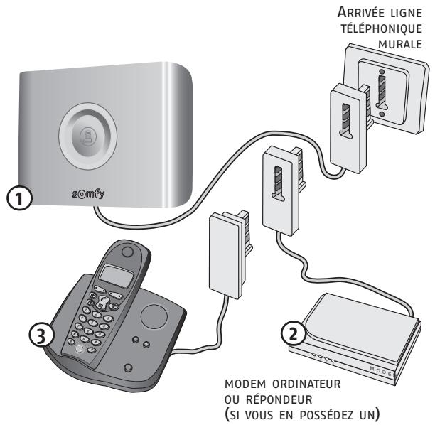 SOMFY PROTEXIOM 300 - Centrale/transmetteur téléphonique (suite) - 1