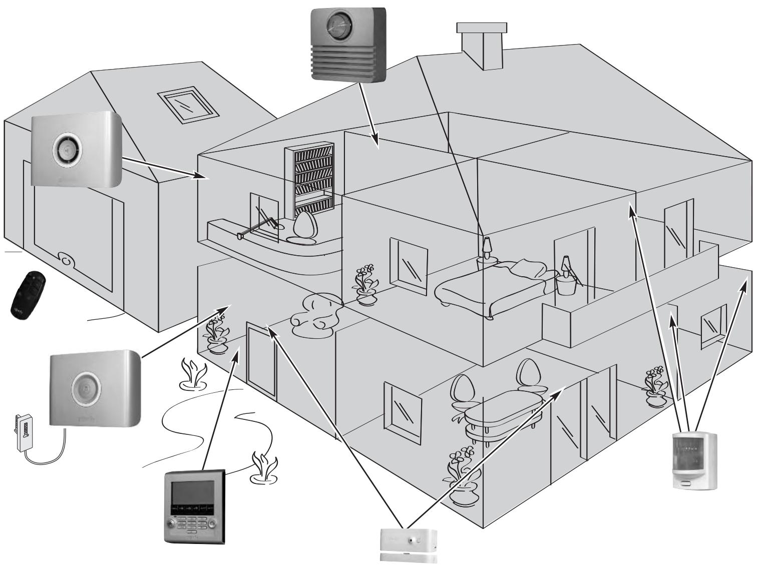 SOMFY PROTEXIOM 300 - Quelques conseils et astuces - 1