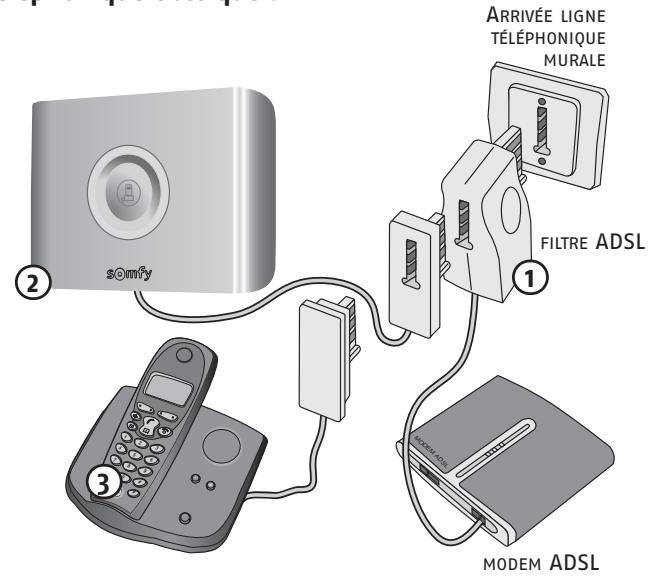 SOMFY PROTEXIOM 300 - Centrale/transmetteur téléphonique (suite) - 2