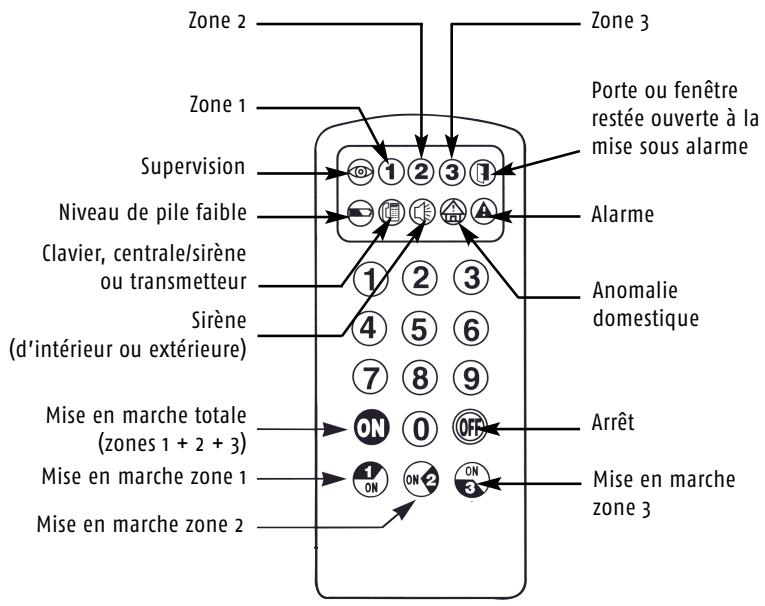 SOMFY PROTEXIOM 70 - Principe de fonctionnement - 1