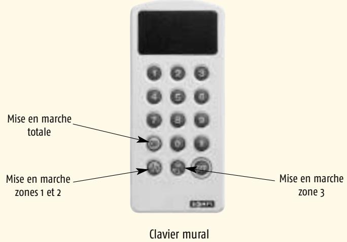 SOMFY PROTEXIOM 70 - Utilisation - 2