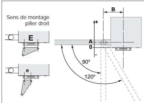 SOMFY SGS 200 - Complément au relevé des cotes (p.10) - 1