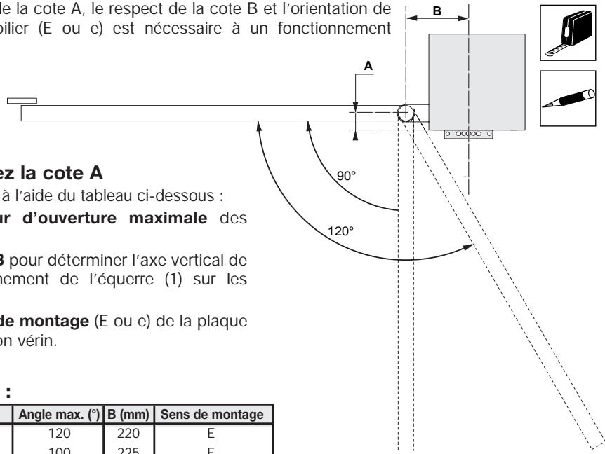 SOMFY SGS 200 - Relevé des cotes - 1