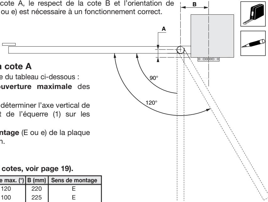 SOMFY SGS 201 - Relevé des cotes - 1