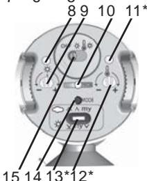 SOMFY THERMOSUNIS - Dettagli dei componenti - 2