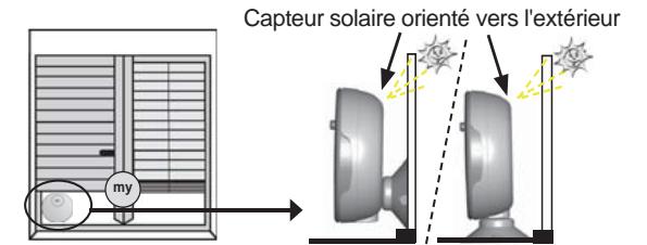 SOMFY THERMOSUNIS - Fixation du capteur - 2