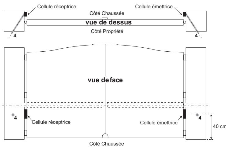 SOMFY EVOLVIA 400 - Passage des câbles : - 1
