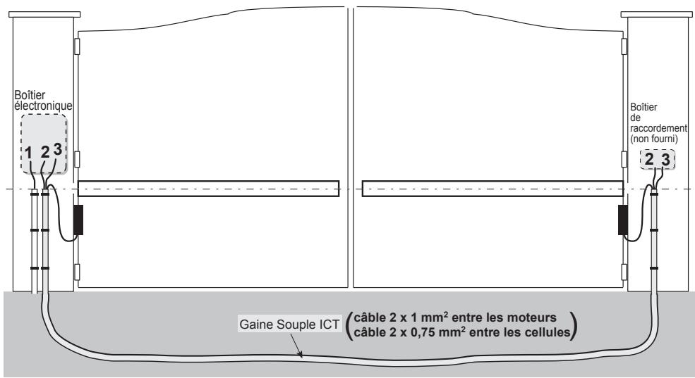 SOMFY EVOLVIA 400 - Liaison des cellules - 1