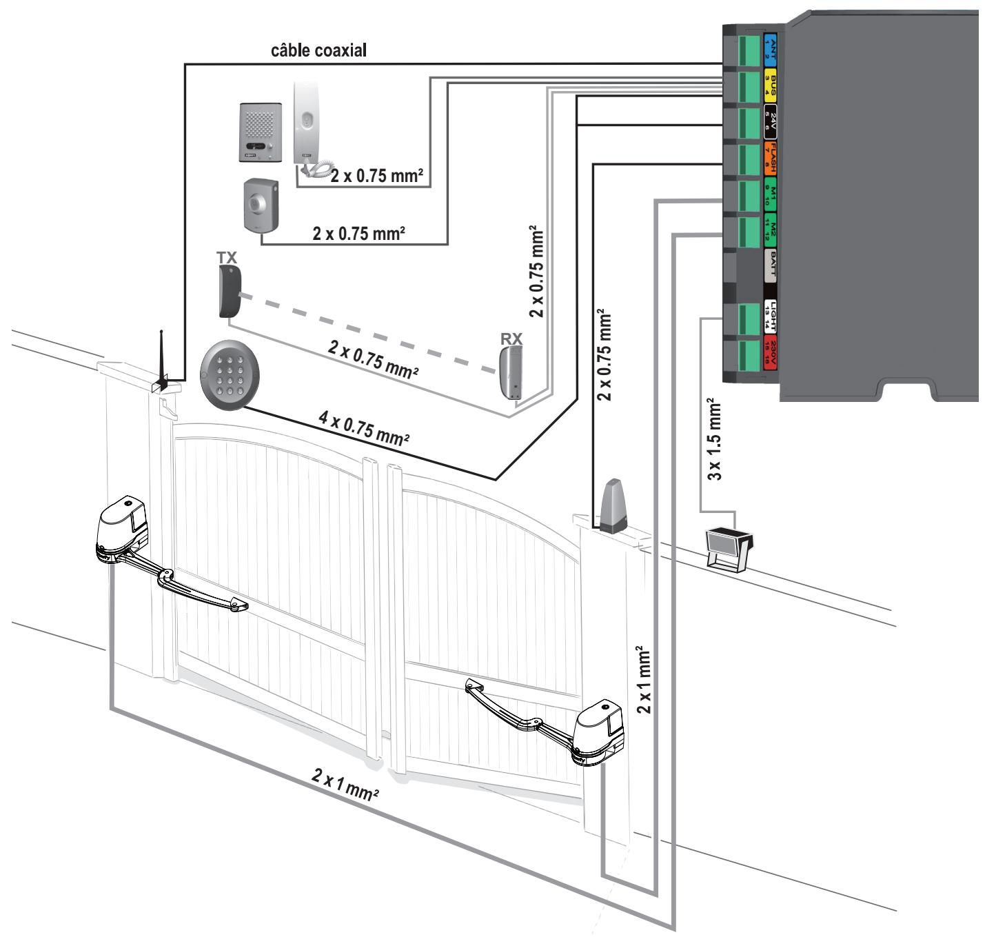 SOMFY EVOLVIA 400 - Vue générale de votre installation - 1