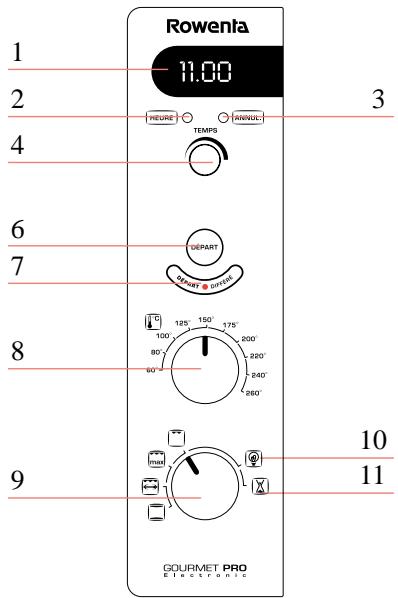 ROWENTA FOUR FC387 - Schéma descriptif - 4